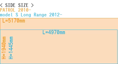 #PATROL 2010- + model S Long Range 2012-